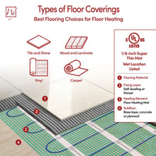 WarmlyYours Heated Floor Mat Kit 2 x 12 ft. - Electric Radiant Heating System for Fast, Even Warmth Under Tile, Stone - with nTrust 2.0 LED Touch Thermostat (TempZone Easy Mat)