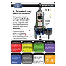 Superior Pump 93501 1/2-Horsepower Cast Iron Sewage Pump with Tethered Float Switch